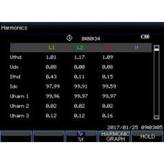 PeakTech 4145 Power analyser 3-fase | Soldeerbout-shop.nl