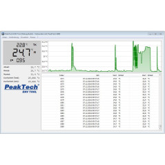 PeakTech 4960 Infrarood thermometer met USB-interface -50 tot +1200°C | Soldeerbout-shop.nl
