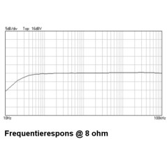 Velleman MK190 MP3-speler audio-versterker 2x 5watt Mini Kits bouwpakket